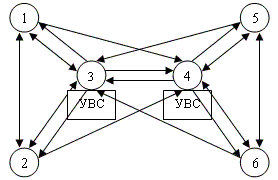 Рисунок 3.3. Принцип построения с узлами входящих или с узлами исходящих сообщений 