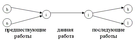 Рисунок 6.1. Основные параметры СГ