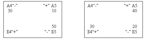 Рисунок 7.3. Перераспределение количества груза по контуру