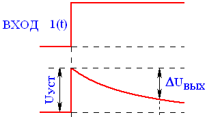 Рис. 2.15. Зависимость выходного напряжения усилителя при подаче на вход единичной функции 1(t) в области больших времен.