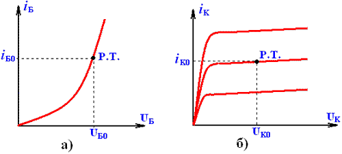 Рис. 5.2. Семейство входных а) и выходных б) статических характеристик для схемы с общим эмитером
