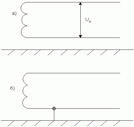 Рис. 3.6. Схема двухпроводной сети: а) изолирована от земли; б) с заземленным выводом