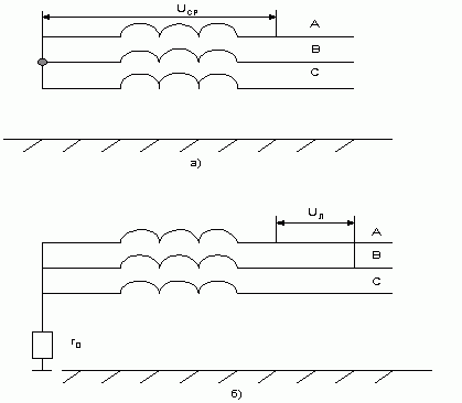Рис. 3.7 Схема трехфазной трехпроводной сети с изолированной (а) 