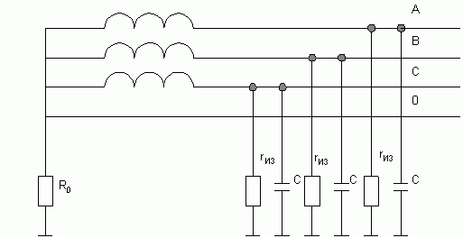 Рис. 3.9. Схема трехфазной четырехпроводной сети 