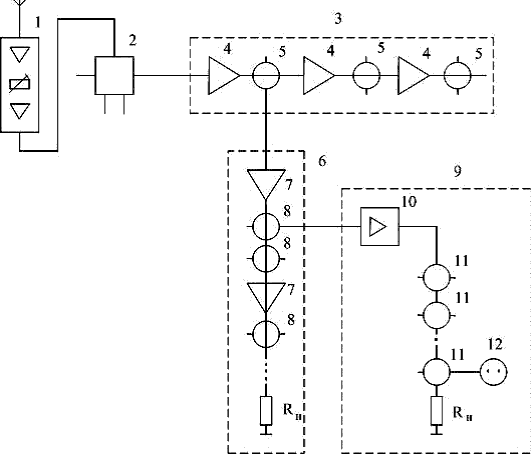 Рисунок 10.3. Структурная схема СКТВ на коаксиальном кабеле 