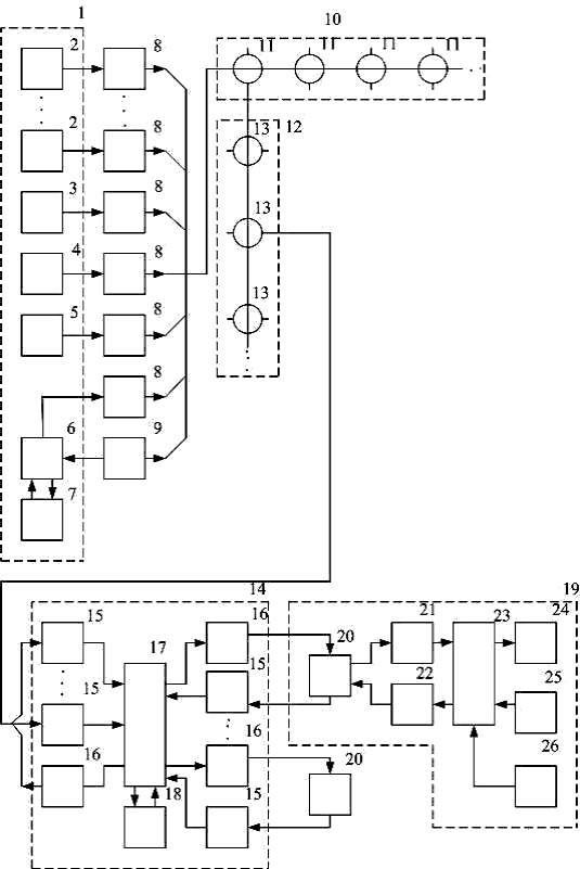 Рисунок 10.4. Функциональная схема СКТВ, использующей ВОЛС с пространственным разнесением ТВ сигналов 