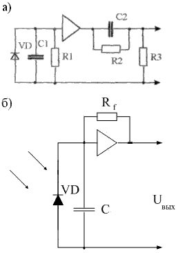 Рисунок 10.7. Принципиальные схемы оптических приемных модулей
