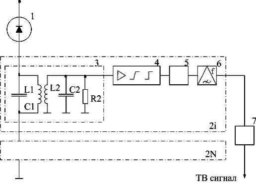 Рисунок 10.8. Структурная схема многоканального оптического приемника