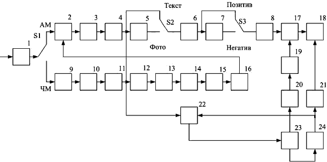 Рисунок 12.14. Функциональная схема приемника факсимильной аппаратуры “Изотоп-1”