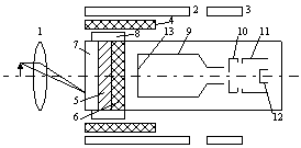 Рисунок 4.1. Конструкция передающей трубки видикон типа ММ 
