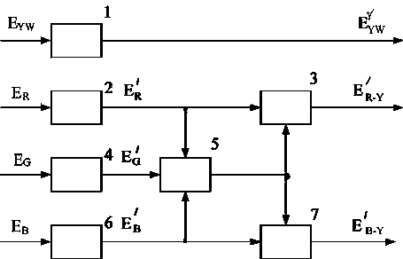 Рис.5.8. Структурная схема формирования сигналов по методу Левингстона