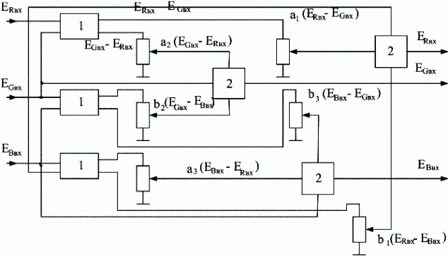 Рис.5.7. Структурная схема регулируемой цветокорректирующей матрицы