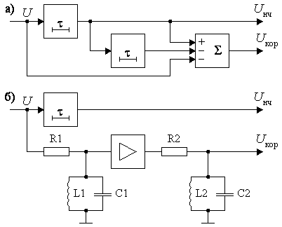 Рисунок 5.2. Структурные схемы горизонтальных апертурных корректоров