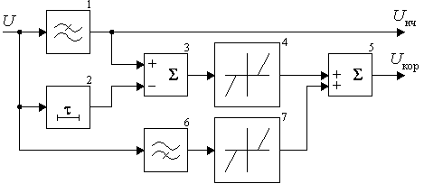 Рисунок 5.3. Структурная схема нелинейного апертурного корректора с шумоподавлением