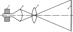 Рисунок 6.11 - Схема оптической проекции с помощью линзового объектива