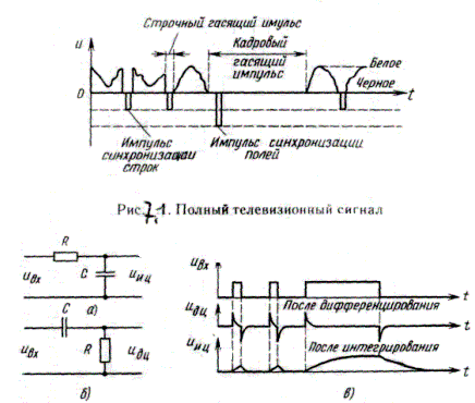 Рисунок 7.2. Разделение импульсов синхронизации с помощью цепей