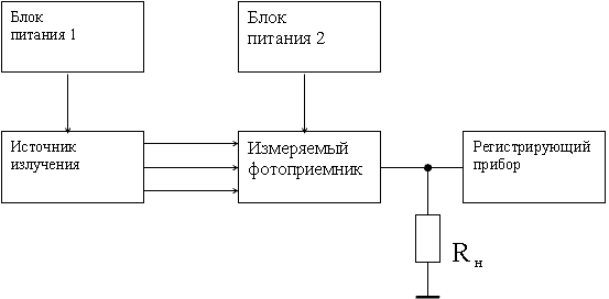 Рисунок 12.7. структурная схема установки для определения интегральной чувствительности