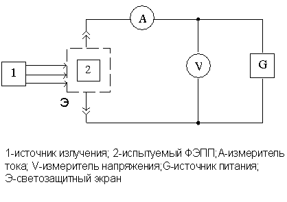 Рисунок 12.3. Функциональная схема установки для измерения темнового тока 