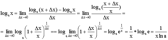 Вывод формул для производных 2