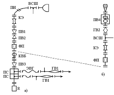 Рисунок 7.5. Схемы АФТ для диапазона 6 ГГц с АДЭ (а), РПА (б) 