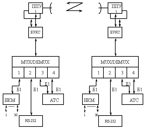 Рисунок 8.24. Пример схемы организации связи 