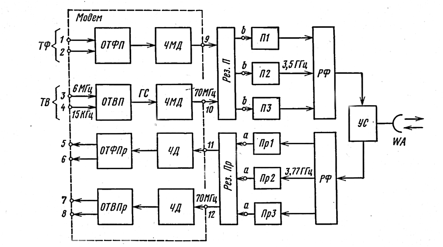 Рисунок 3.4. Структурная схема трёхствольной ОРС с поучастковым резервированием