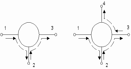 Рисунок 9.16. Схемы оптических циркуляторов