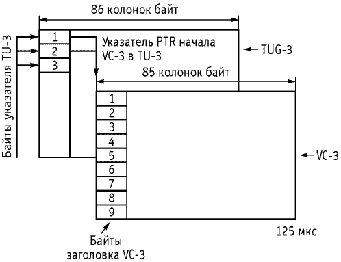 Рисунок 2.13. Транспортный блок TU-3