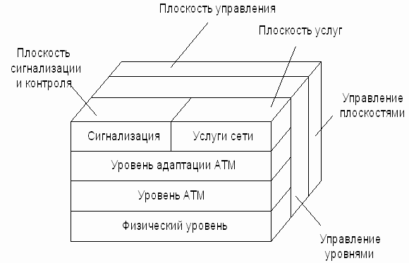 Рисунок 2.24. Трехмерная модель АТМ 
