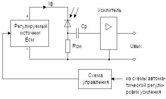 Рисунок 5.8. Схема включения ЛФД