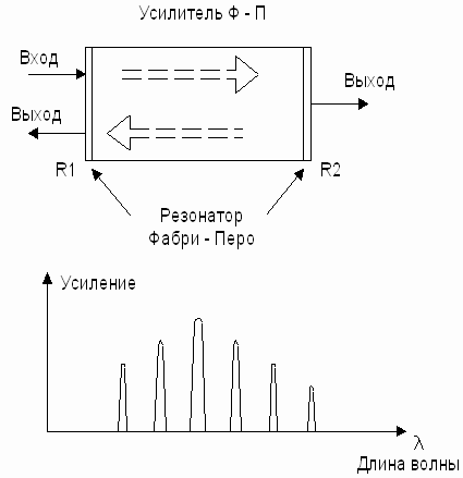 Рисунок 7.3. Усилитель резонансного типа и его частотная характеристика