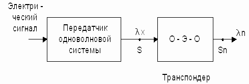 Рисунок 8.4. Стык линейных трактов одноволновой и многоволновой систем передачи