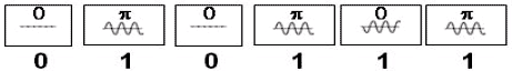 Рисунок 4.31. Формирование оптического модулированного сигнала CS-RZ при фазовой манипуляции логическими посылками 1 и 0
