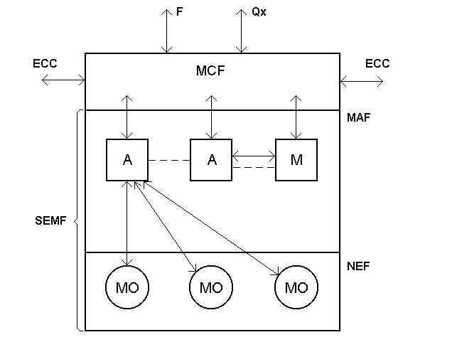 Рисунок 4.3. Структурная схема управляемого элемента сети 