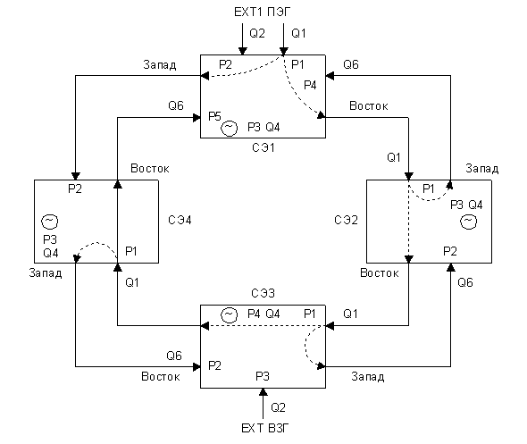Рисунок 2.53. Распределение тактового синхронизма в кольцевой транспортной сети