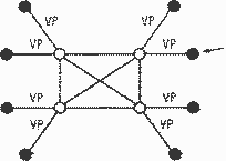 Рисунок 4.30. Структура сети сигнализации PNNI