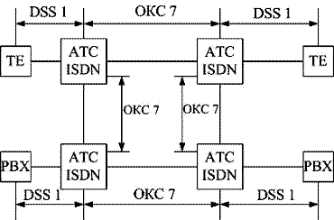 Рисунок 4.4. Условия функционирования ISDN 