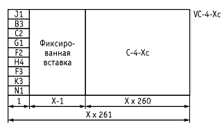 Рисунок 1.28. Структура последовательно сцепленных X(4, 16,64,256) виртуальных контейнеров VC-4-Xc