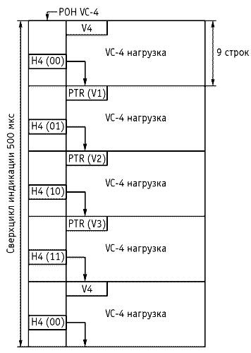Рисунок 1.31. Использование байта Н4 в качестве индикатора нагрузки TU-12