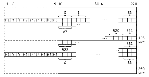 Рисунок 1.41. Адресуемое пространство указателя PTR AU-4 (0…782)