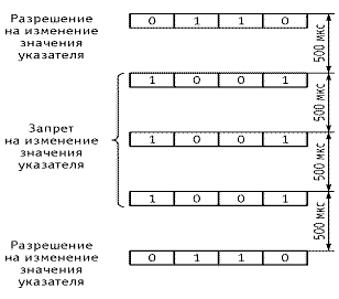 Рисунок 1.50. Состояния NDF в TU-12