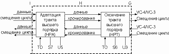 Рисунок 6.4. Структура модуля НОА.