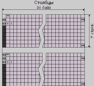 Рисунок 3.23. Структура блока TU3