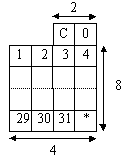 Рисунок 2.5. Контейнер С-12 в матричной форме