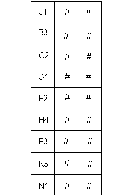 Рисунок 5.4. Размещение байтов в трактовых заголовках VC-4/VC-3