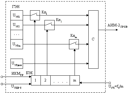 Рис. 5.9. Структурная схема линейного декодера (ЛДек).