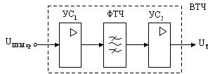 Рис. 5.20. Структурная схема выделителя тактовой частоты (ВТЧ).