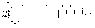 Рис. 6.12. Абсолютный метод кодирования бинарного сигнала с элементами S1 и S2.