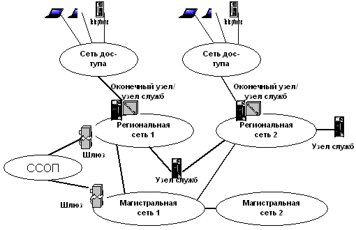 Компьютерная сеть курсовая