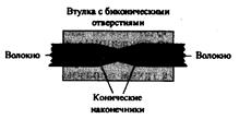 Рис.6.34. Два соединителя с цилиндрическим наконечником, вмонтированным в соединительную муфту